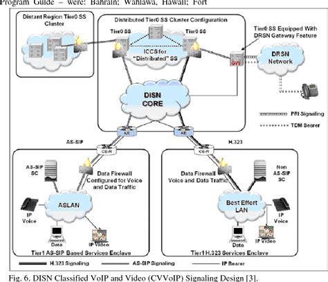 add to domain remotly with smart card airforce niprnet|Introduction .